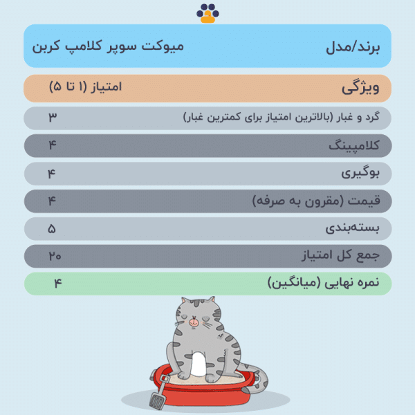 خاک گربه سوپر کلامپ گرانول کربن اکتیو میوکت وزن 10 کیلوگرم - تصویر 2